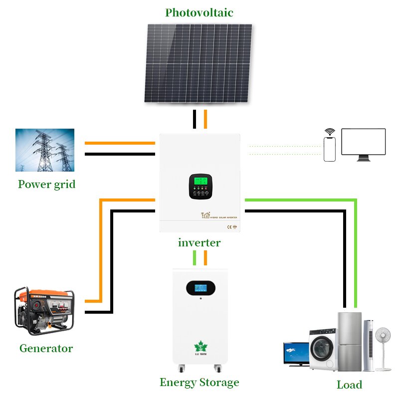Hybrid Solar System Manufacturer - 5-10KW Residential All-In-One LiFePO4 Battery MPPT PWM CAN