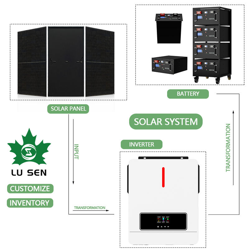 Home Energy Storage Manufacturer - Lusen 48V 5KWH-15KWH 6000-Cycle LiFePO4 Solid State Battery 200AH BMS Rack-Mount