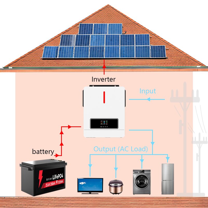 Hybrid Solar Energy System Manufacturer - Off Grid 5KW 1.2KW Solar Panel with Battery and Inverter Home Kit