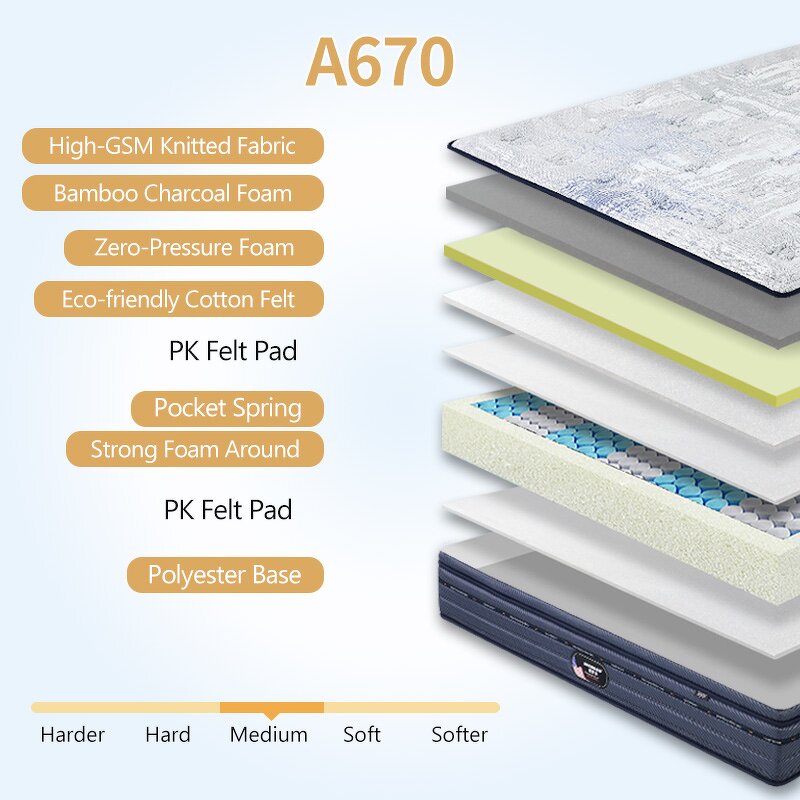 Bedding Set Manufacturer - King Size Luxury with Hybrid Mattress for Hotel