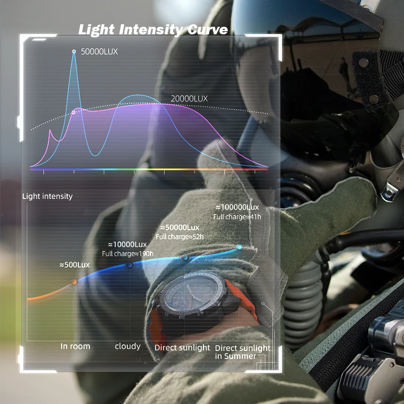 Men's Digital Watch Manufacturer - NORTH EDGE EVOQUE 2 2024 New Waterproof 50M Sport Solar Power Luminous Environmentally