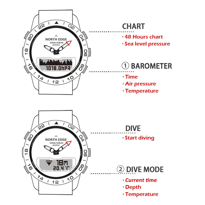 Men's Dive Watch Manufacturer - NORTH EDGE Luxury Full Steel Business Waterproof 200m Altimeter Compass Dual Display Sports