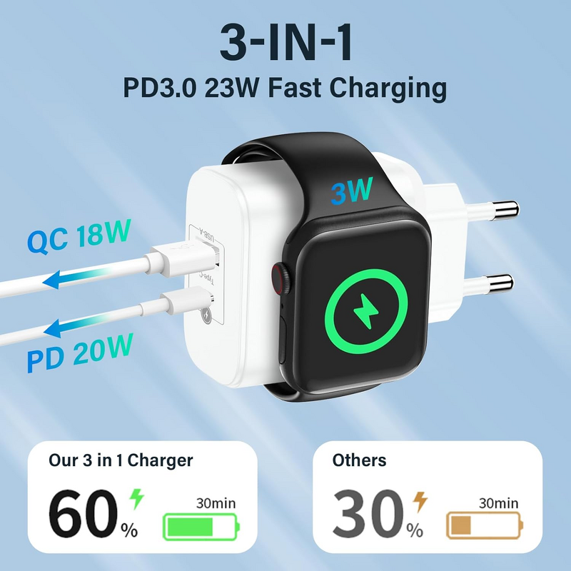 23W Apple Watch Charger Manufacturer - Portable Dual Ports Fast Charging Wall Adapter for iPhone Samsung AirPods Android