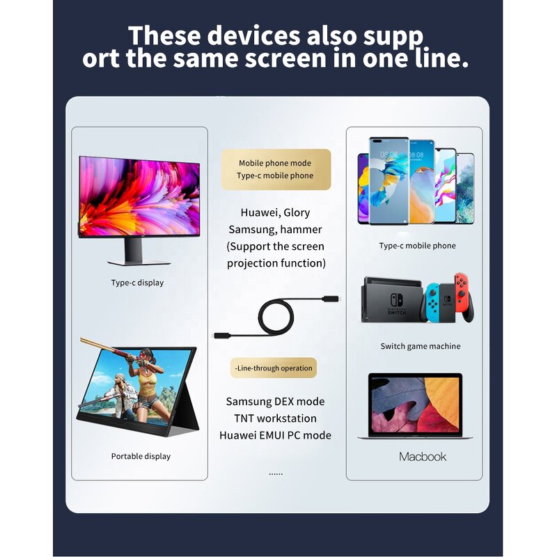 USB4 Magnetic Braided Cable Manufacturer - 40G 240W 5A Type-c Coaxial for Thunderbolt4 8K Video Full-function Double-headed