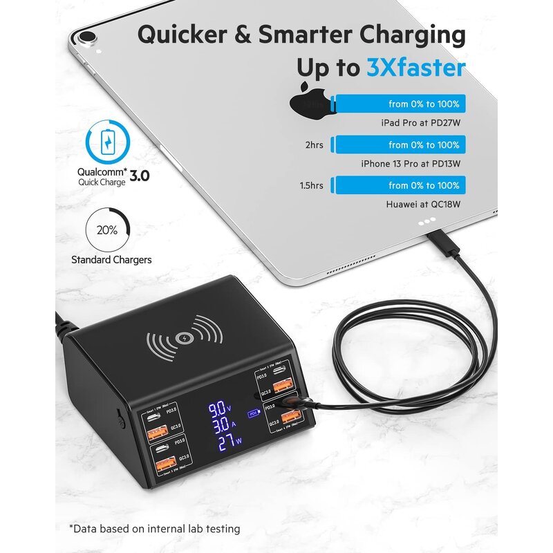 9in1 100W USB C Charging Station Manufacturer - Desktop Fast Charger with QC3.0 PD3.0 OTP OVP for Laptops Cell Phones