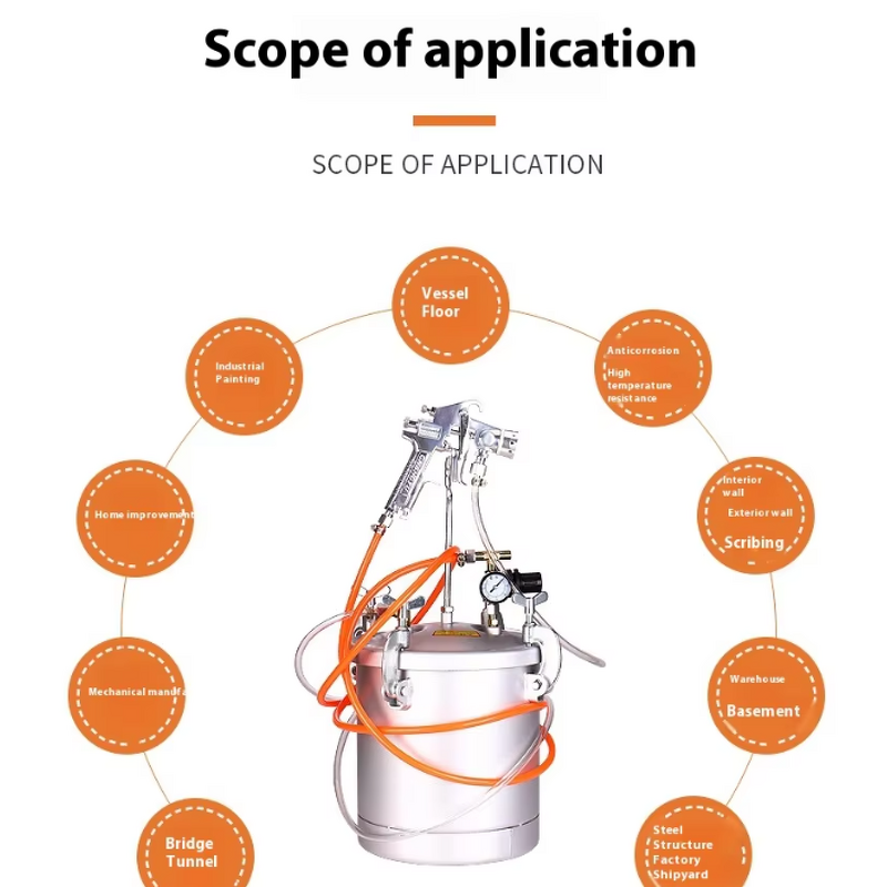 Pneumatic Sand Sprayer Manufacturer - Best Sell Wholesale Industrial-Grade Water-in-Water Colorful Paint Alloy Aluminium