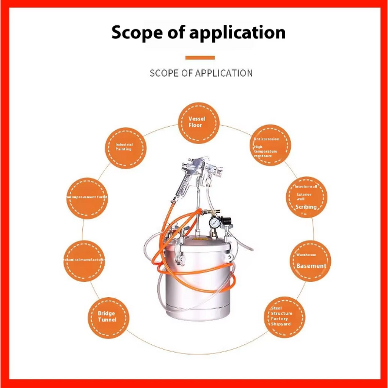 Water-in-Water Sand Sprayer Machine Manufacturer - Latest Hot Sale Aluminium Colorful Paint with Nozzle Bucket Pressure