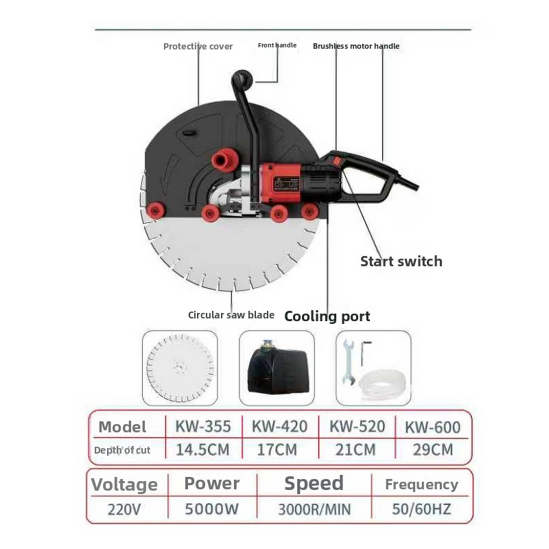 Handheld Circular Saw Manufacturer - High-Power High-Frequency Dust-Free for Wall Cutting 420 Concrete for Door Window Opening
