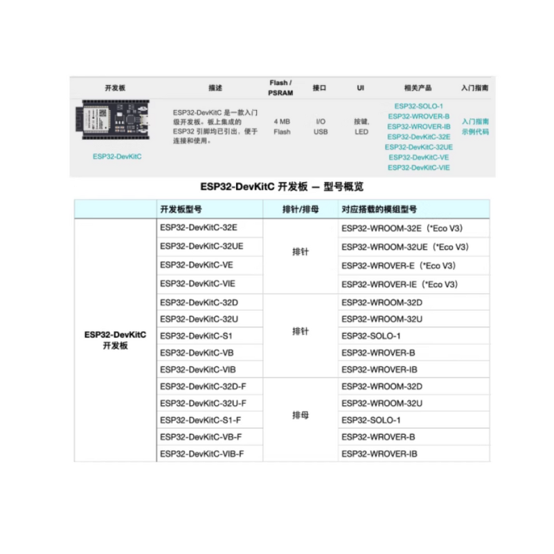 Development Board Module Manufacturer - ESP32-DevKitC-32E Official SMD Mounting Dual-core WiFi Bluetooth IoT for Smart Home Industrial