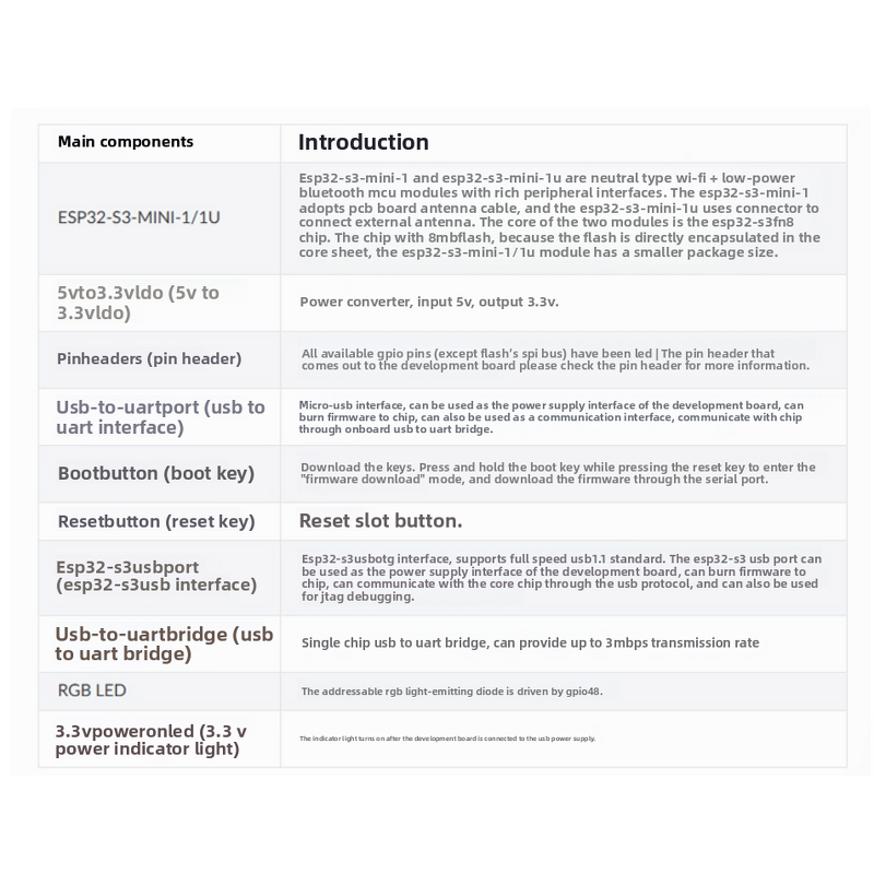 Development Board Manufacturer - Official ESP32-S3-DevKitM-1U-N8 Dual-core SMD Board-mounted 8MB Flash PCB Antenna WiFi Bluetooth IoT
