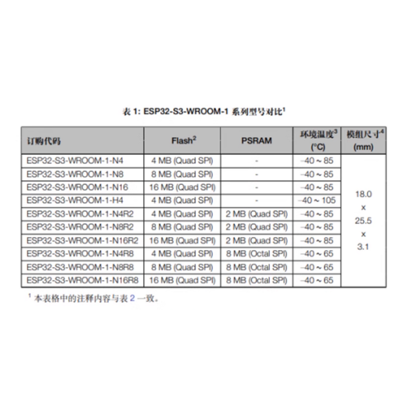 Wireless Module Manufacturer - Espressif ESP32-S3-WROOM-1-N16R8 16MB PSRAM SPI 32-bit Dual-core WiFi SMD PCB Antenna