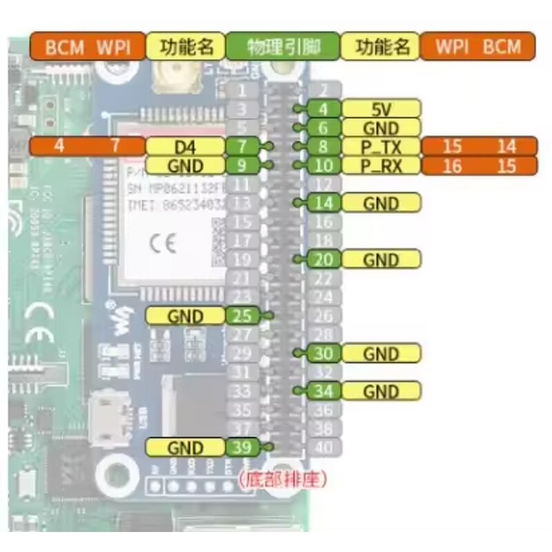 LTE IoT Module Manufacturer - SIM7000G CAT-M1/NB-IoT/GPRS Industrial Global Band Low Power with GNSS Development Board & Kit
