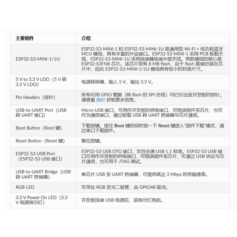 Wireless Module Manufacturer - Espressif ESP32-S3-WROOM-1-N8 Development Board Board-mounted Bluetooth Dual-core