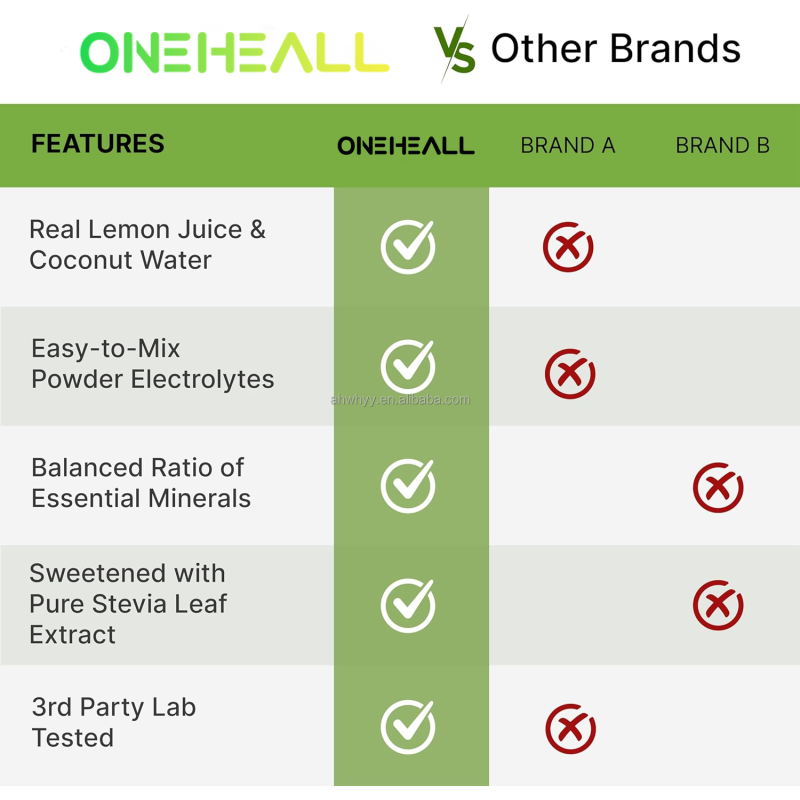 Hot Sale Multivitamin Energy Electrolyte Hydration Powder Immune Support OEM Healthcare Supplement Electrolyte Powder