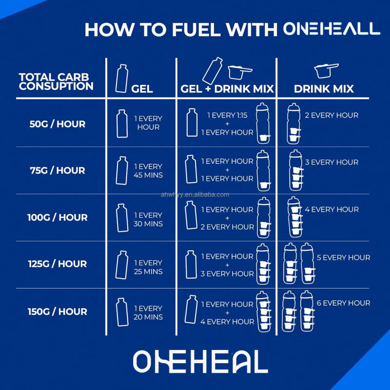 Sports Energy Gels OEM Original High-Carb Energy Gel Carbs Energy Gelling