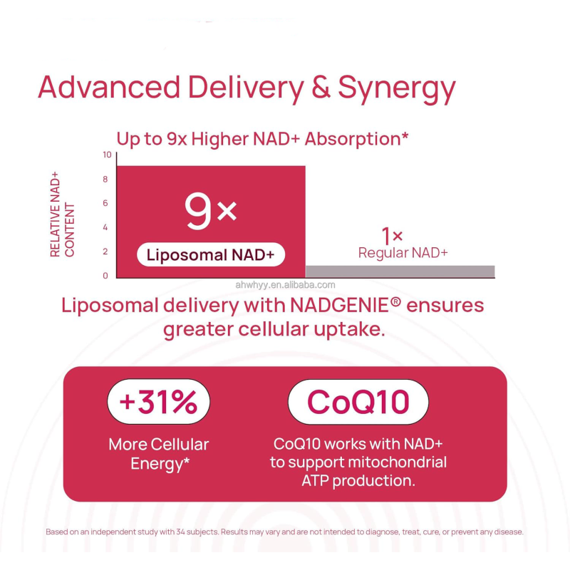 NAD+ Supplement for Women Capsules NAD+ Trans-Resveratrol D-Ribose Promotes Cellular Renewal Skin Health NAD Capsules