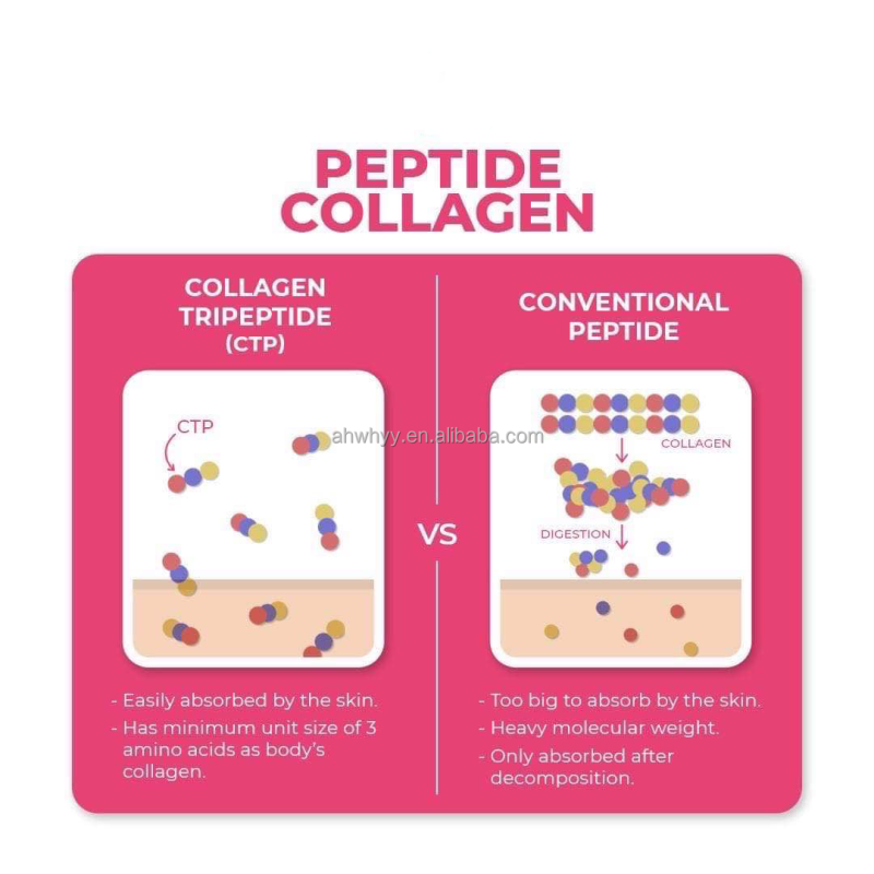 100% Marine Pure Tripeptide Hydrolyzed Collagen Natural Powder Skin Whitening Multi Drink Collagen Powder