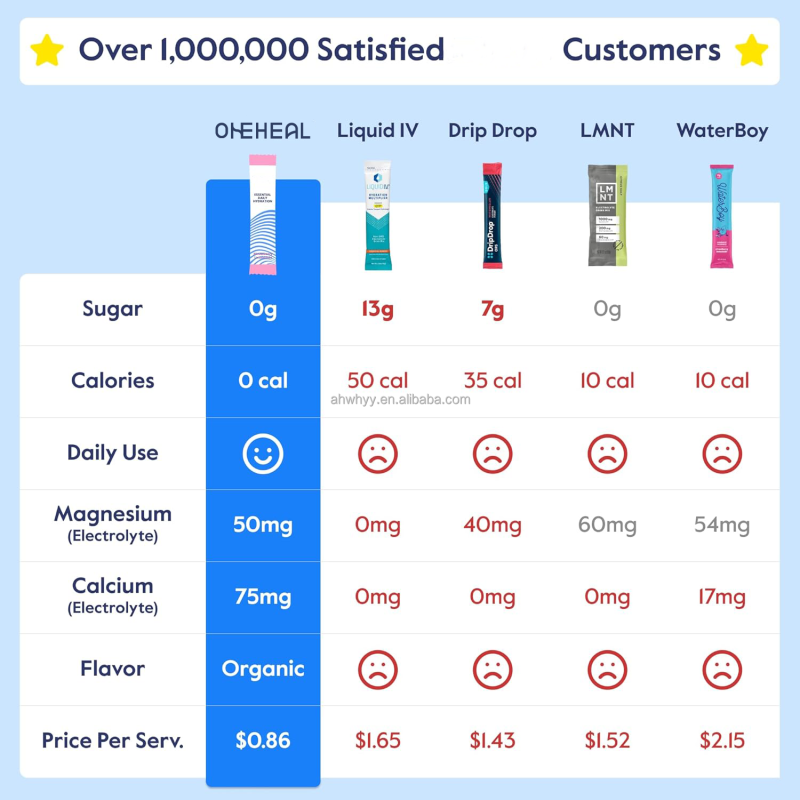 Organic Fruit Liquid Hydration Packets Sugar Free Electrolytes Powder Daily Hydrate Packets Sports Nutrition Electrolyte Powder