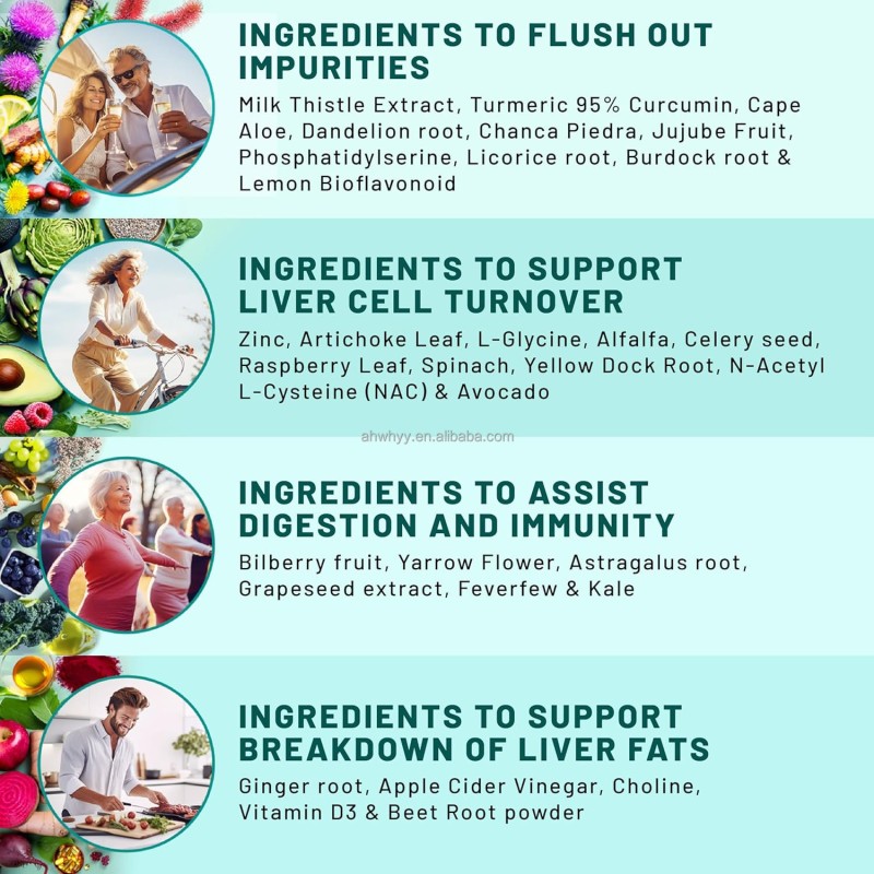 Private Label Formula Supplement Protection Liver Milk Thistle Extract for Detox Repair Cleanse Liver Protection Capsules