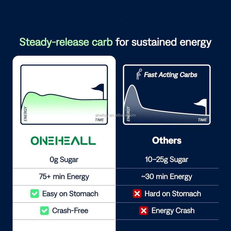 Energy Gels Pre Workout Electrolytes Gel Sugar Free Sports Support Energy Drink Energy Gels Plus