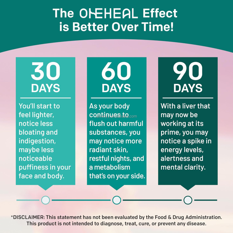 OEM/ODM Liver Capsules 32-in-1 Active Liver Health Formula Supplement Extract for Detox Repair Cleanse Liver Protection Capsules