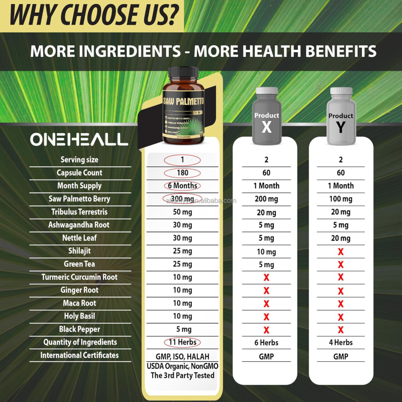 Premium Saw Palmetto Extract Capsule Natural Support Health Saw Palmetto Ashwagandha Capsules