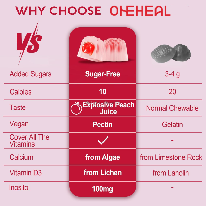 Custom Wholesale Prices Sugar-Free Multivitamin Gummies Women's Health Support Supplement Multivitamin Gummy