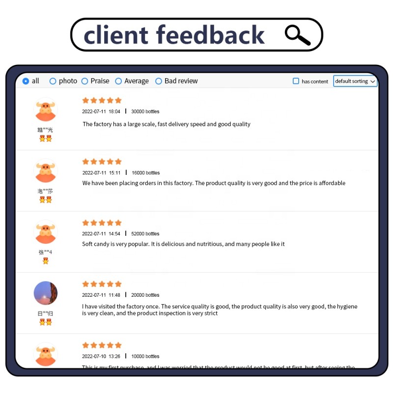 Fruit Gummies Factory - Custom Private Label Wholesale Size Shape Multivitamins