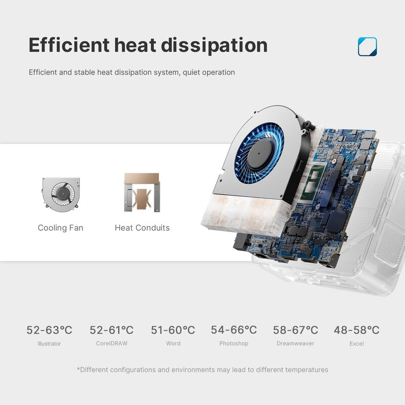 Mini PC Manufacturer - Cheap N95 N100 N200 N300 N305 Intel 12th Gen 8GB/16GB 4 Lan Pocket 2*Type-C USB3.2