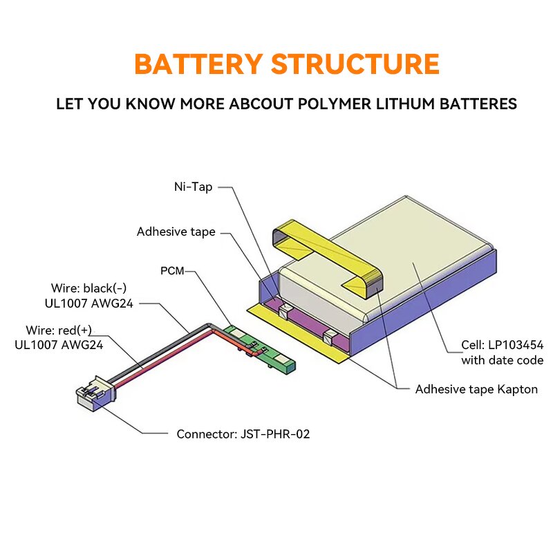 Lithium Ion Pouch Cell Manufacturer - OEM 702530 3.7V 50mAh 250mAh 402530 502530 602530 802530 955565 Li-Ion Polymer