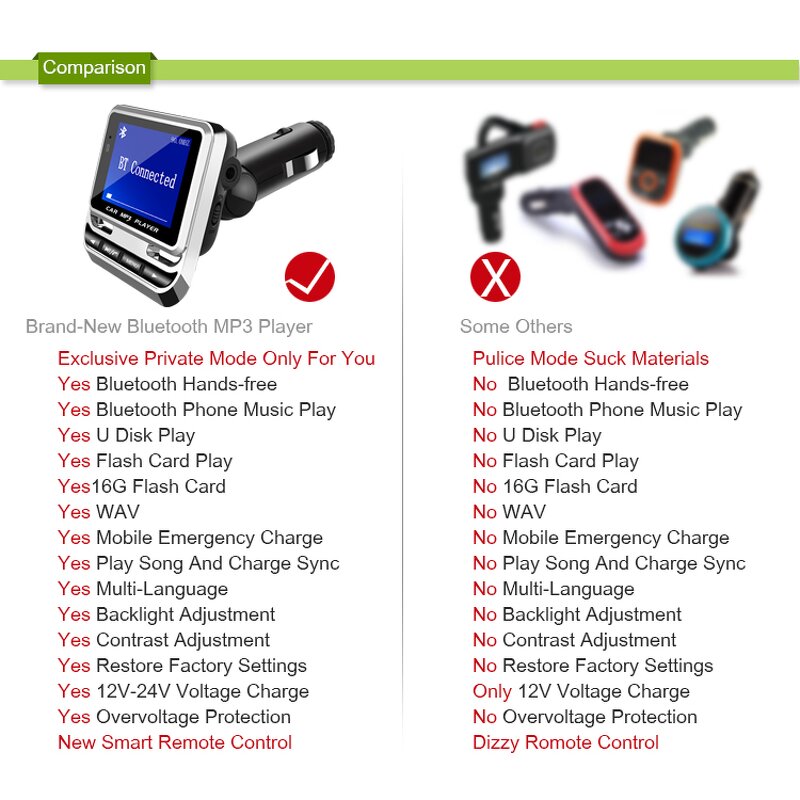 Car Radio Mp3 Player Manufacturer - 2025 1.44 Inch LCD Music Adapter USB Auto Charger BT Handsfree Car Kit FM Transmitter Remote