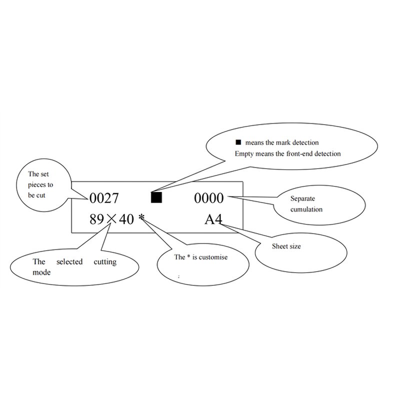 A3+ Name Cutting Machine Manufacturer - SG-005 Auto Feeding High Speed Big Capacity