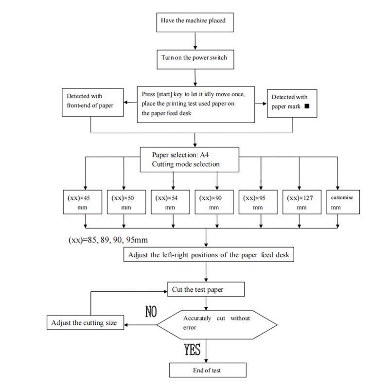 A3+ Name Cutting Machine Manufacturer - SG-005 Auto Feeding High Speed Big Capacity