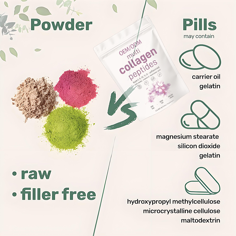 Collagen Tablets Factory - OEM/ODM Vitamin C Biotin