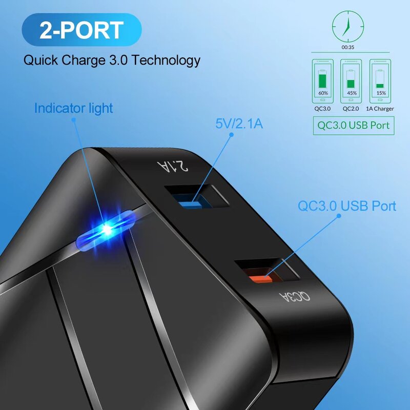 Wall Charger Manufacturer - 28W Dual USB 18W QC 3.0 + 5V 2.1A Fast Charger