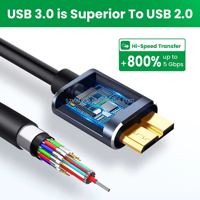 USB C Cable Manufacturer - Customize Length to Micro B 3.0
