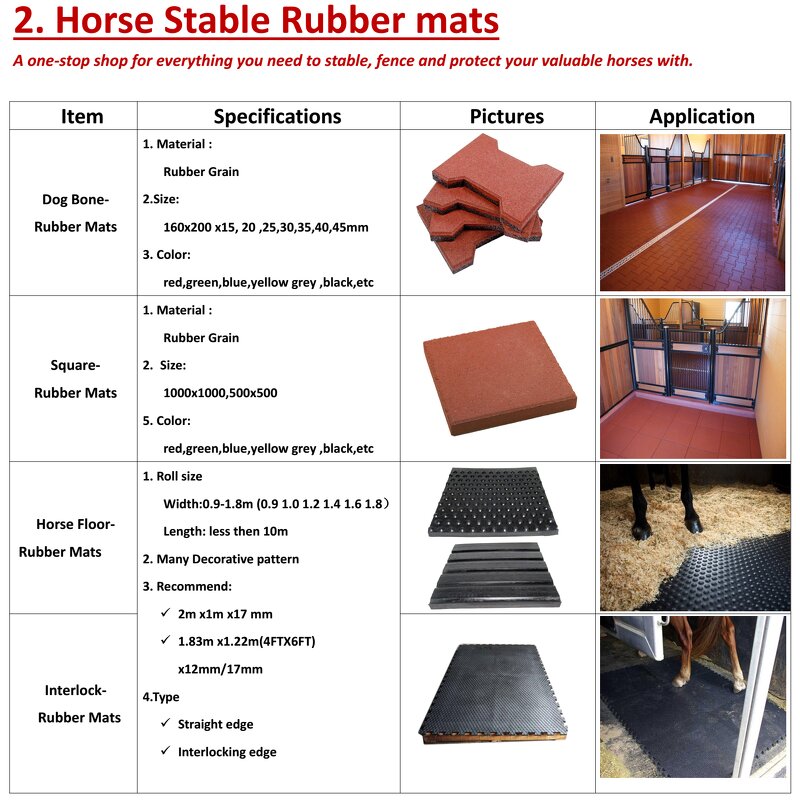 Horse Stall Box Mat Manufacturer - Hot Selling Dog Bone Rubber for Floor Walkway Durable