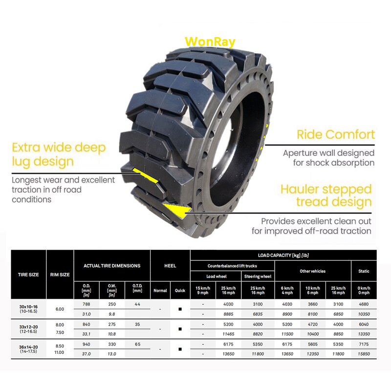 Skid Steer Loader Tire Manufacturer - 5.70x12 S70 7225123 Replacement 5 Holes
