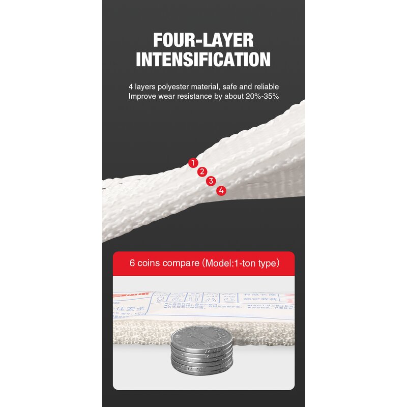 Webbing Sling Belt Manufacturer - Flat Webbing Sling Support Customization on Sale