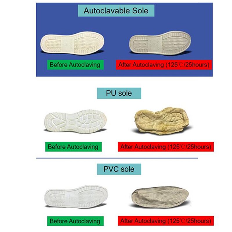 ESD Anti-static Shoes Manufacturer - High Temperature Resistant Sterilized with Rubber Soles
