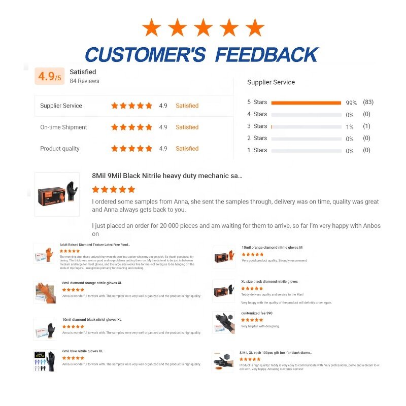 Disposable Nitrile Gloves Manufacturer - Anboson Factory Wholesale Orange Diamond Dotted Duty Powder Free