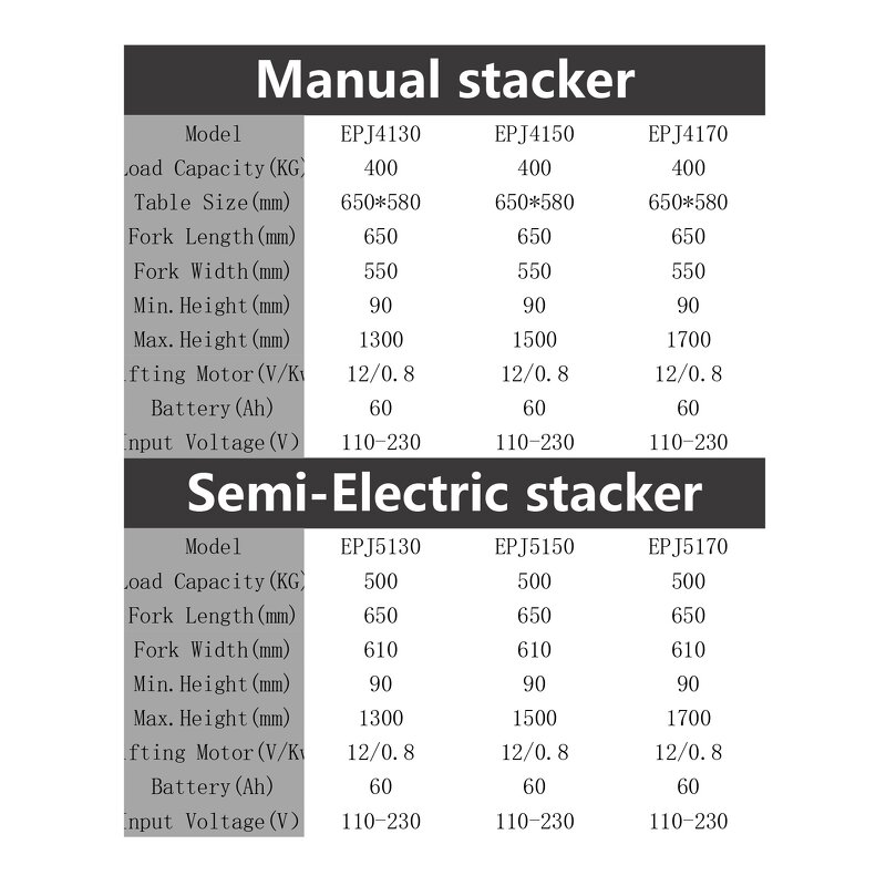 Dual Purpose Electric Platform Stacker Forklift Manufacturer - JIALITE 500kg Capacity 1.3M Lift for Warehouse & Narrow Aisle