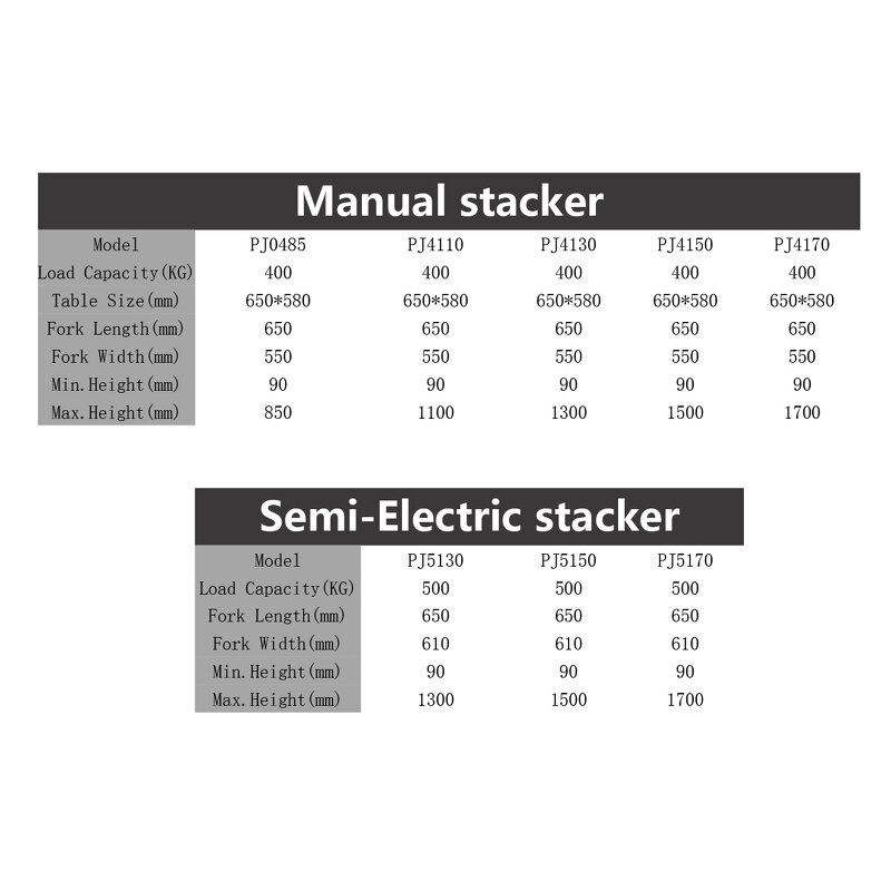 Manual Stacker Trucks Manufacturer - 400 KG 1.1M with Platform Portable Hydraulic Fork Lift