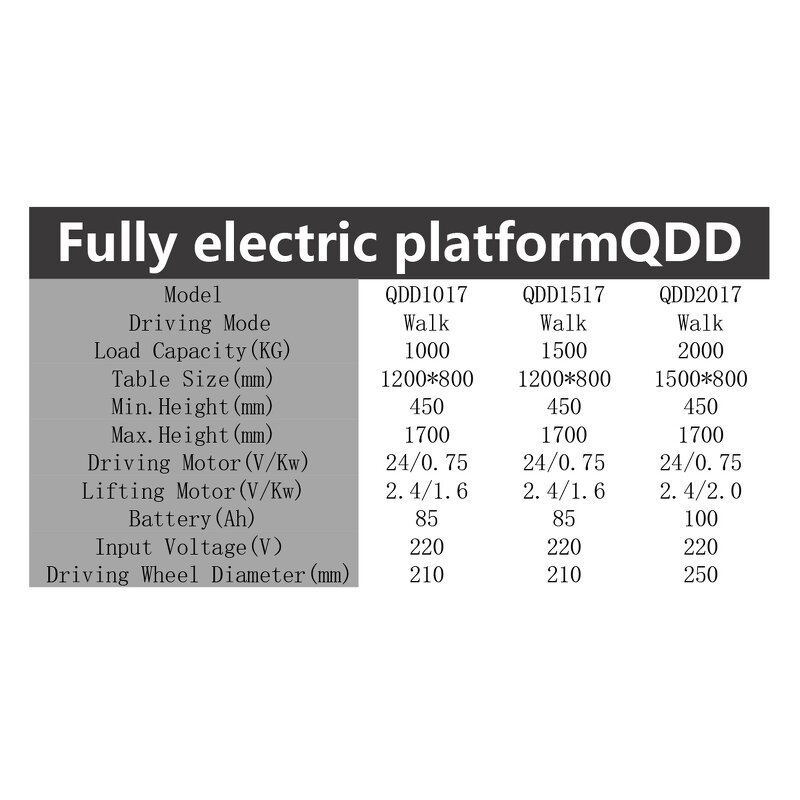 Full Electric Scissor Lift Table Manufacturer - JIALITE 1500kg Heavy Duty Portable for Workshop Loading Dock Vehicle Repair