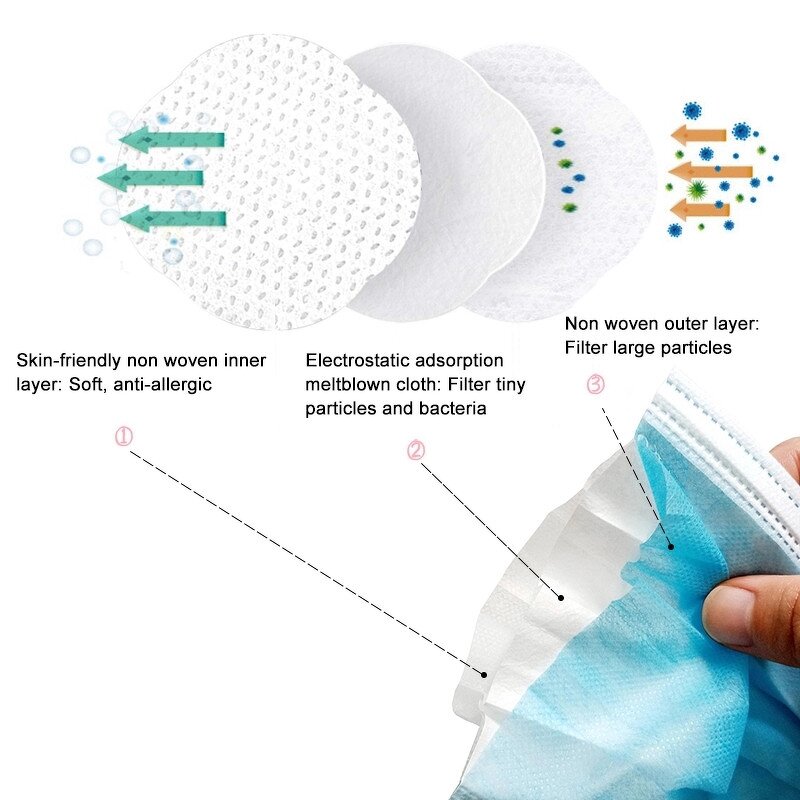 Disposable Surgical Face Mask Manufacturer - 3 Ply Non-woven Fabric with Earloop