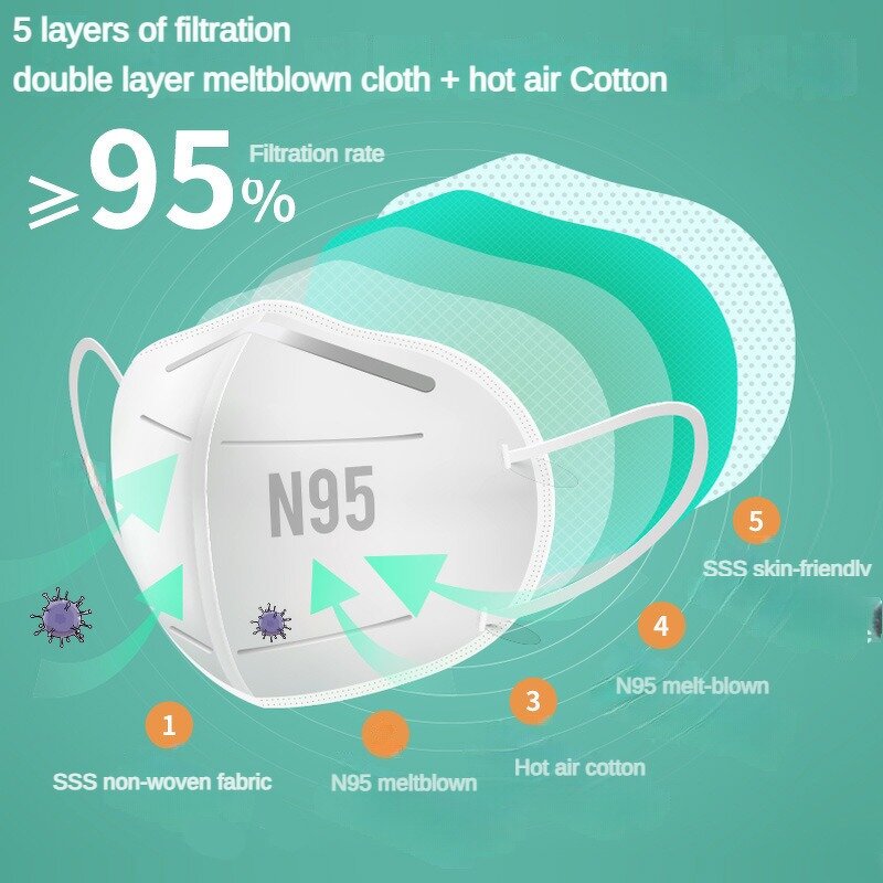 Disposable Face Mask Manufacturer - Facial 3 Ply Supplier Facemask KN95 Mask