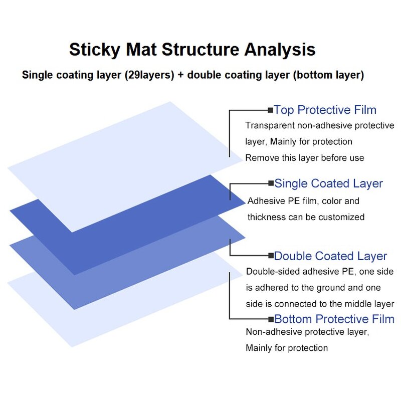 Cleanroom Sticky Mat Manufacturer - Factory Supply 30 Sheets LDPE White Peelable Disposable Dust Removal