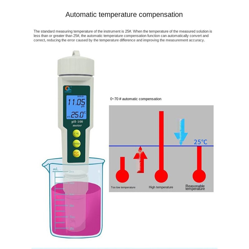 Pen Type pH Meter Manufacturer - Newest High Quality Convenient Portable Dual Channel System