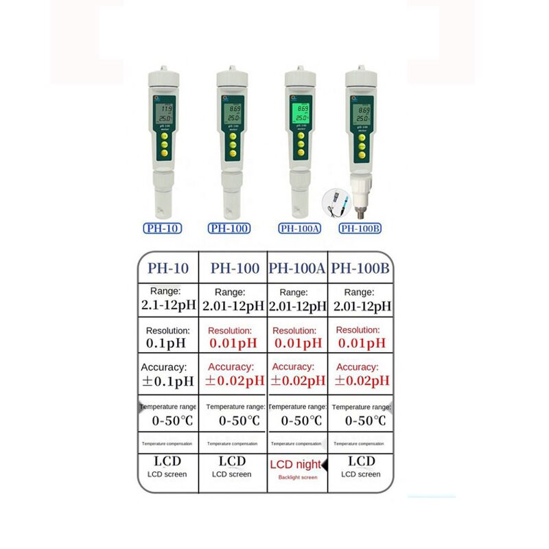 Pen Type pH Meter Manufacturer - Newest High Quality Convenient Portable Dual Channel System