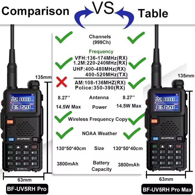 Ham Radio Manufacturer - UV-5RH Pro Max Air Band 10W AM FM Six Band 65-520MHz